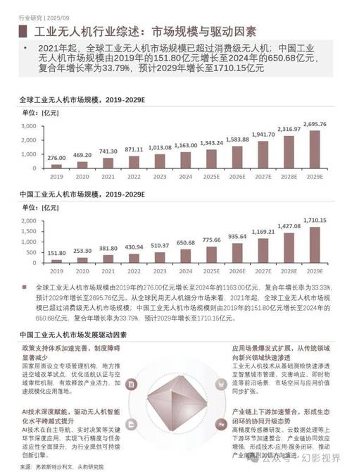 2025无人机行业趋势如何?-图1 2025无人机行业趋势如何?-图1