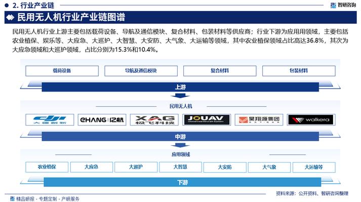 2025无人机行业趋势如何?-图2 2025无人机行业趋势如何?-图2