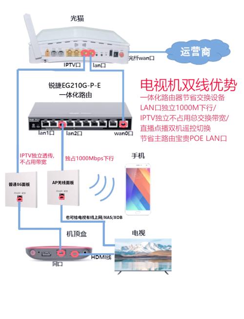 康佳电视怎么连接无线网络-图2