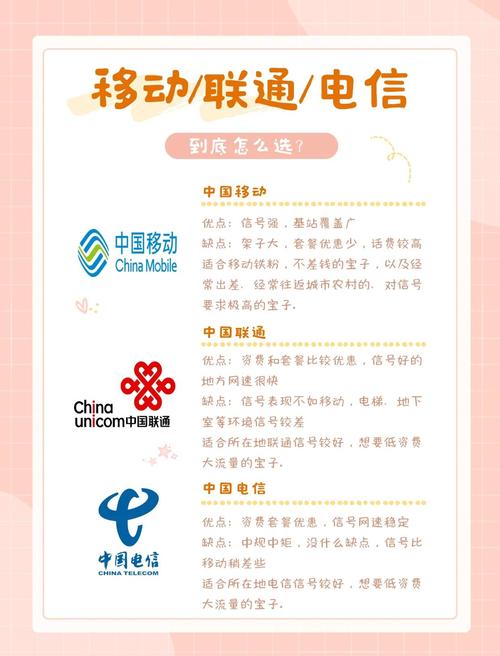 如何判断网络是电信还是移动？-图2