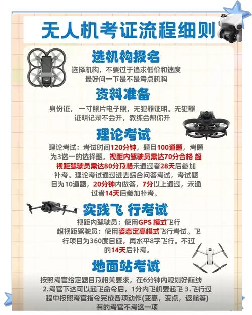 无人机培训学校申办需满足哪些条件？-图1