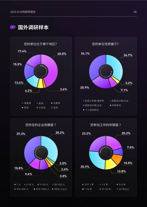 2025技术趋势将如何重塑未来?-图1 2025技术趋势将如何重塑未来?-图1