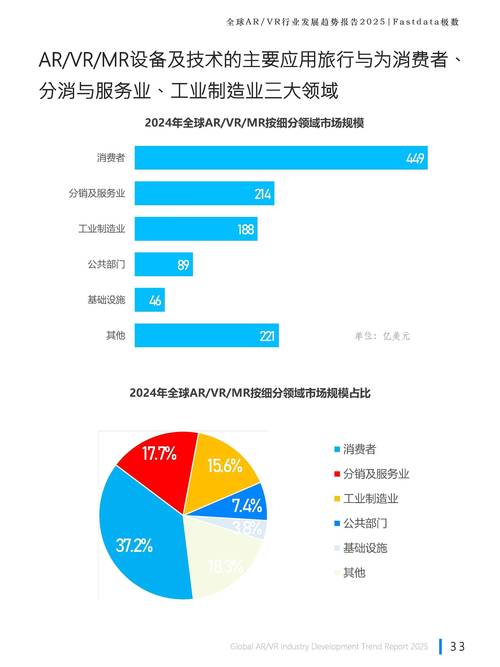 2025技术趋势将如何重塑未来?-图2 2025技术趋势将如何重塑未来?-图2
