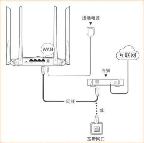 联通WiFi怎么设置？-图2