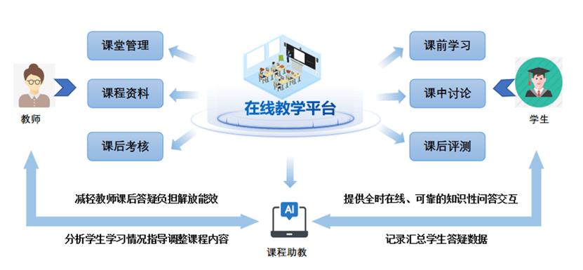 教练技术SMART系统具体指什么？-图1