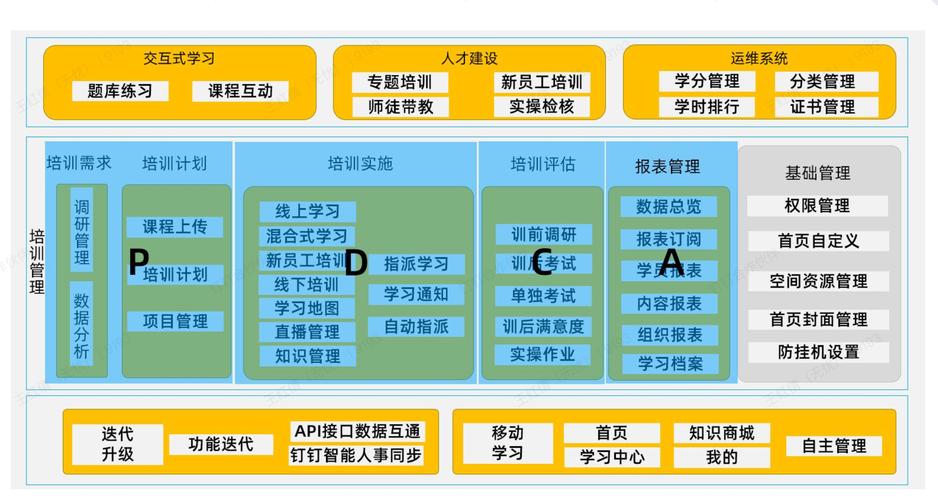教练技术SMART系统具体指什么？-图3