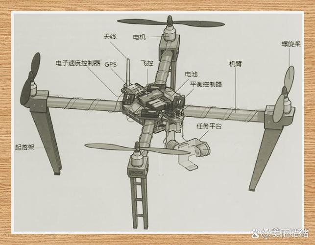 无人机核心零部件有哪些？-图1