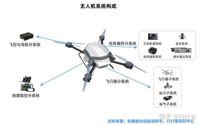 无人机核心零部件有哪些？-图3