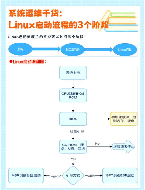 Inter快速启动技术如何实现高效启动？-图3