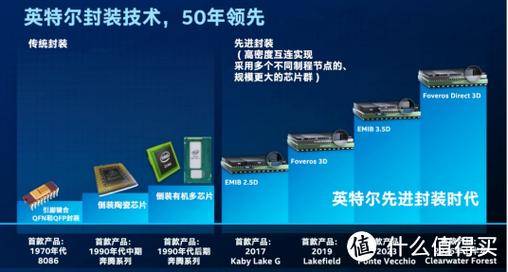 Inter快速启动技术如何实现高效启动？-图2