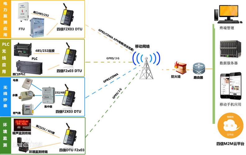 ec gsm 技术介绍-图2