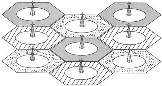 无线局域网和蜂窝移动网络-图2