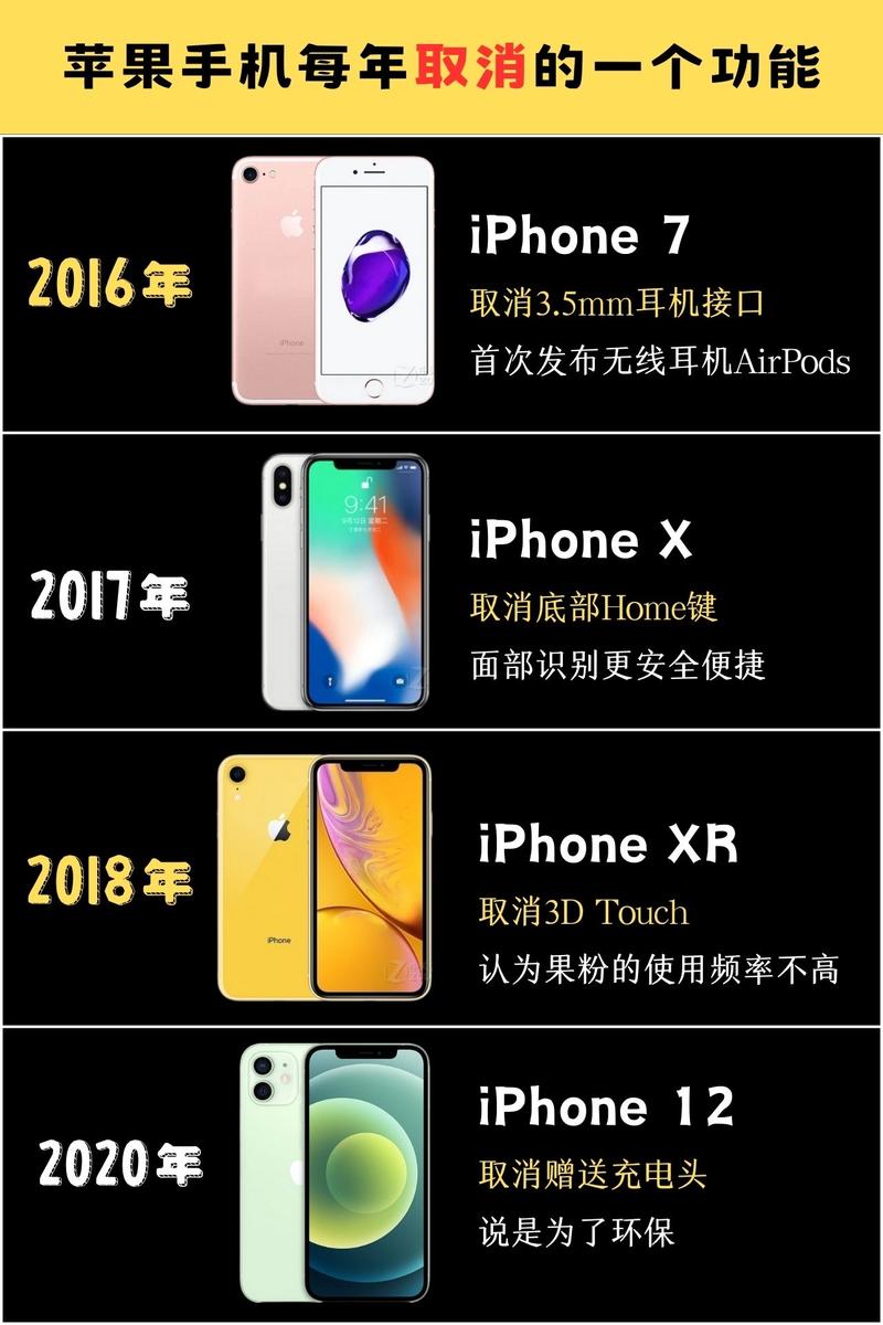 iPhone有哪些核心技术？-图2