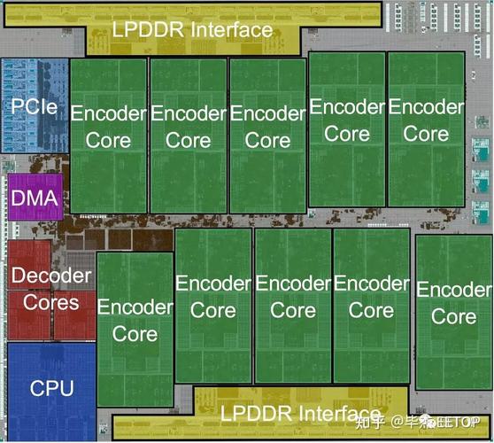 超线程技术如何提升vcore性能？-图1