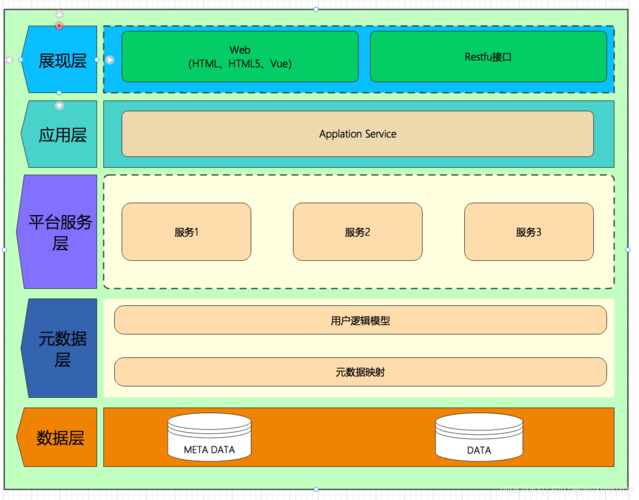 SAS技术如何实现多维度层面分析？-图1