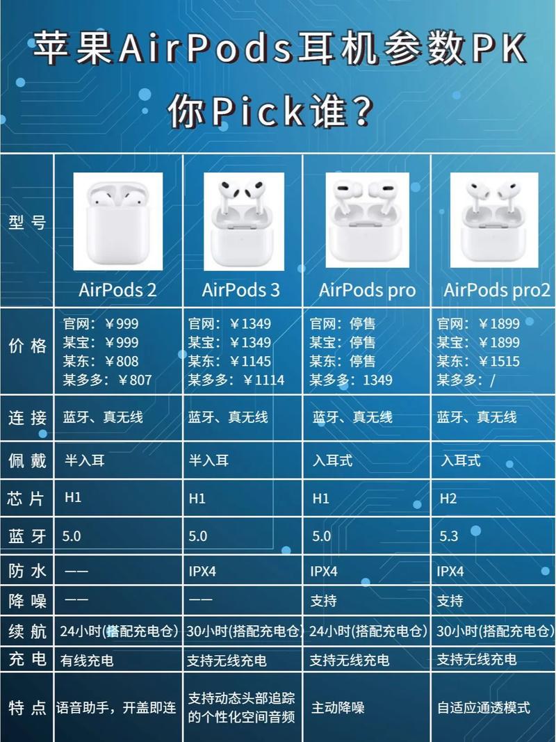 AirPods技术参数有哪些核心亮点？-图1