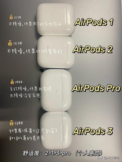 AirPods技术参数有哪些核心亮点？-图2
