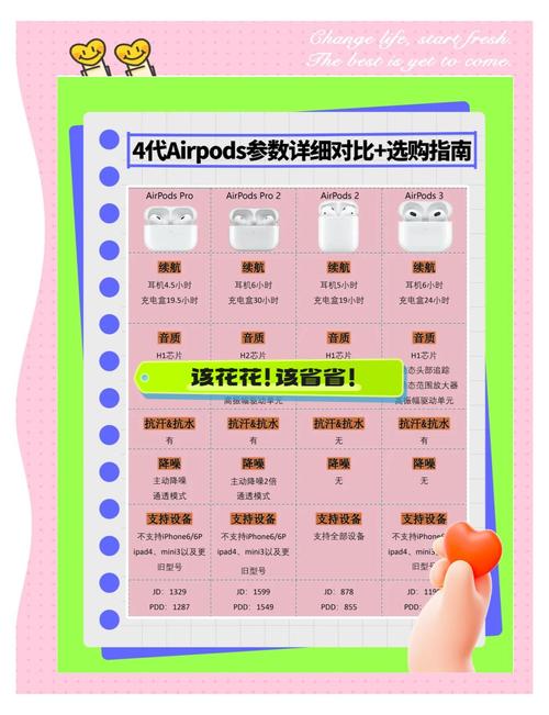 AirPods技术参数有哪些核心亮点？-图3