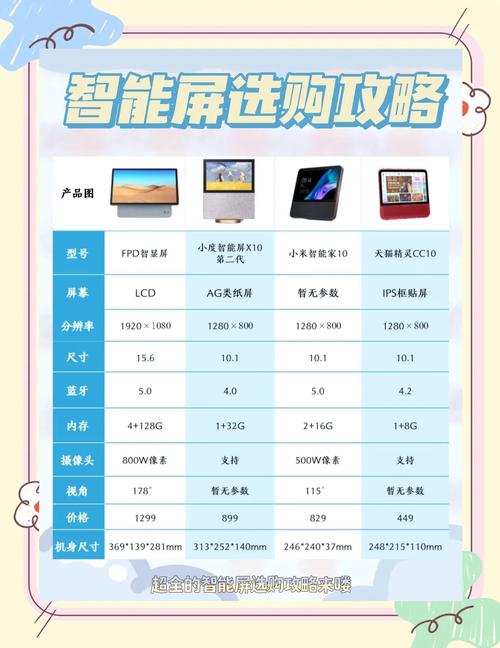 网络电视和智能电视到底有啥区别？-图1