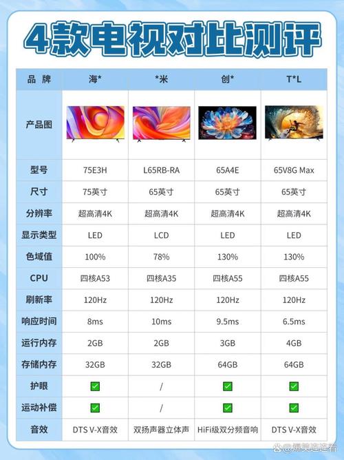网络电视和智能电视到底有啥区别？-图2