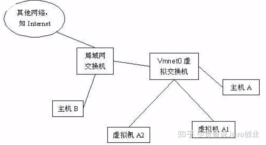 VMware网络连接方式有哪些？-图1