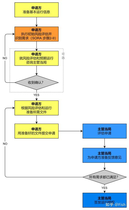 无人机测绘空域申请流程是怎样的？-图2