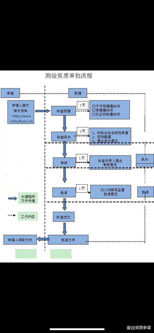 无人机测绘空域申请流程是怎样的？-图3