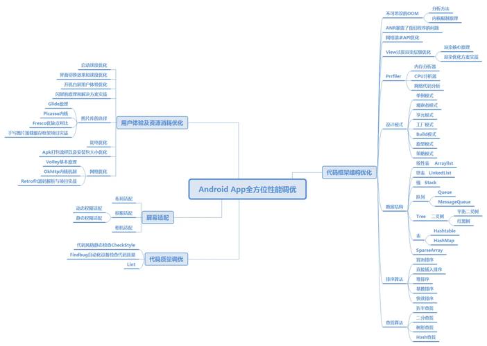 Android刷量技术如何实现与防范？-图3