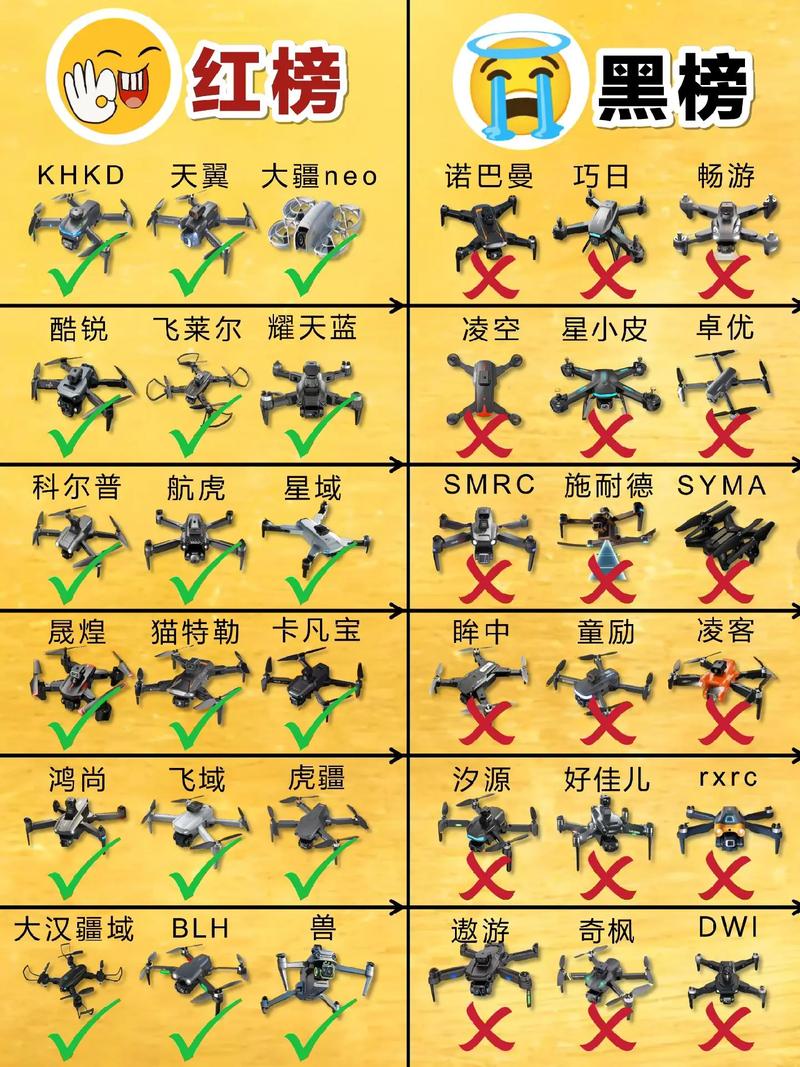 2025年无人机市场份额将如何变化？-图3