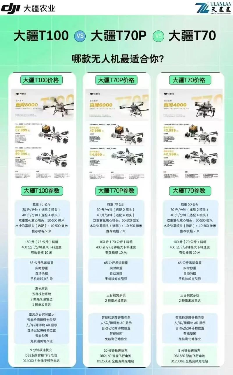 大疆无人机无人驾驶工资多少？-图2