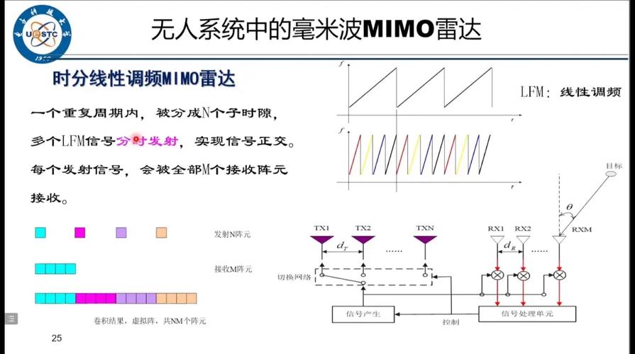 MIMO技术如何实现覆盖增益？-图1