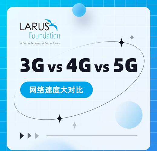 3G与4G网络核心区别在哪？-图1