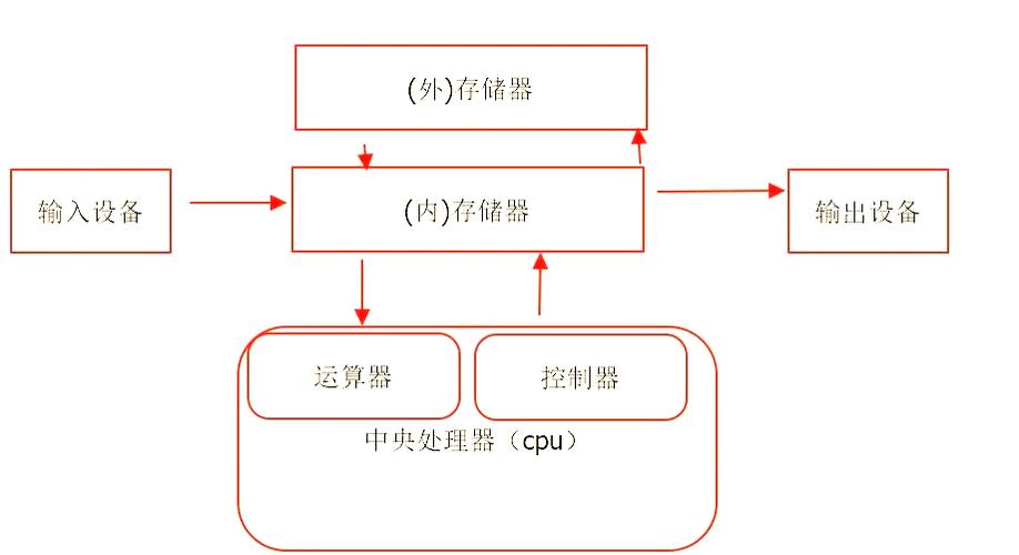 arm推出isim技术有何突破？-图1