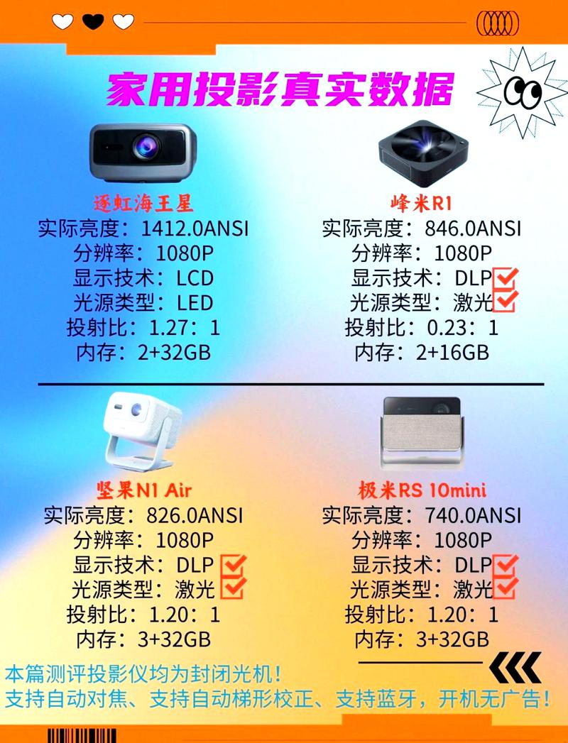 DLP与LCD投影技术，哪种更优？-图1