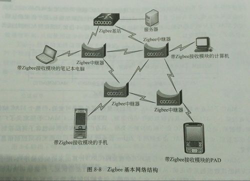 Zigbee技术究竟有何核心价值？-图1