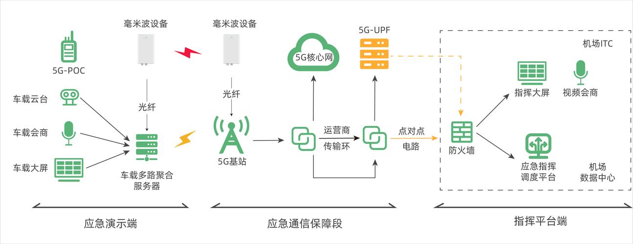 毫米波技术如何支撑5G关键应用？-图1