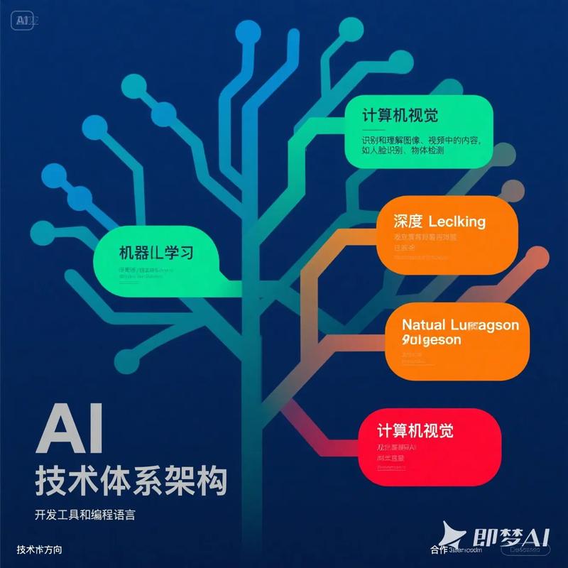 人工智能技术如何提供技术支持?-图2 人工智能技术如何提供技术支持?-图2