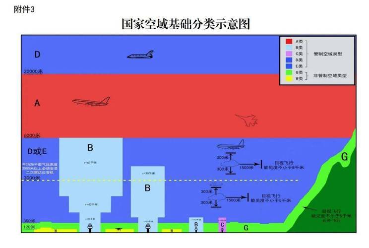 成都无人机空域划分如何优化管理？-图2