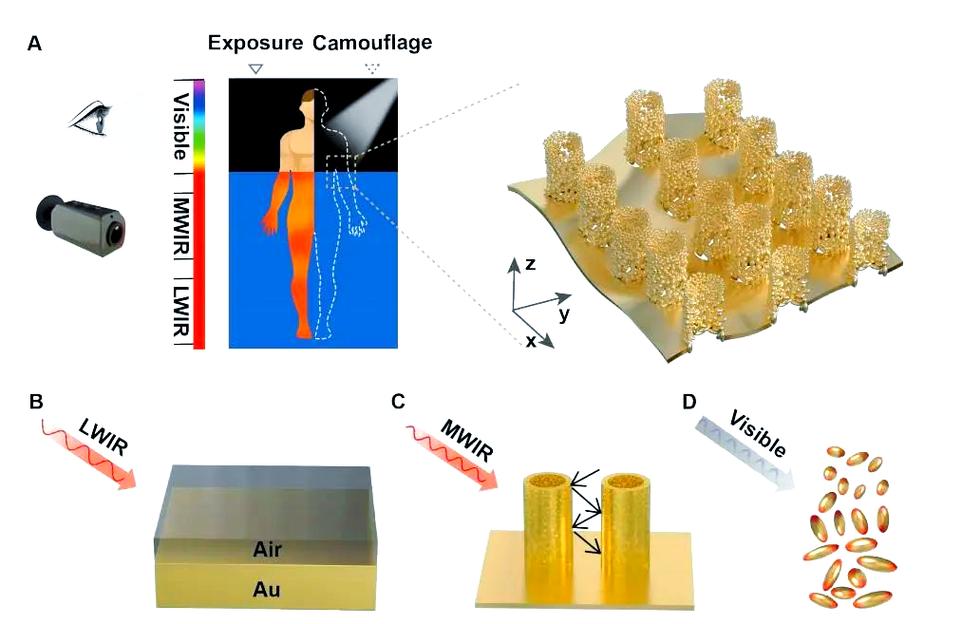 隐身技术核心关键究竟是什么？-图1