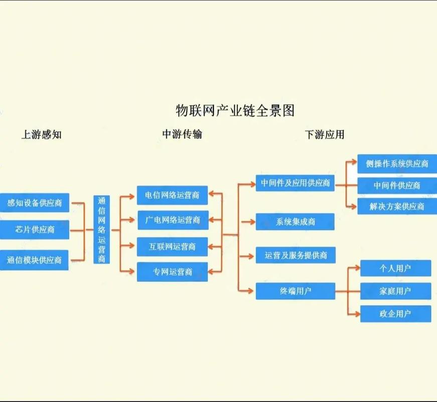 物联网与传感器技术如何协同应用？-图3
