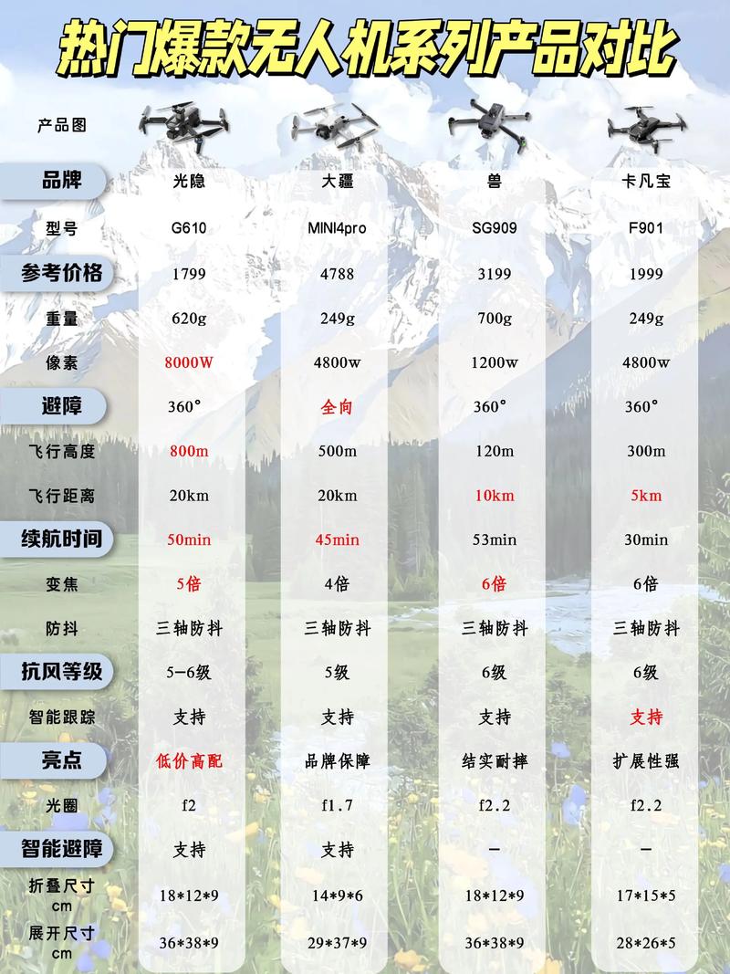 无人机传输范围究竟有多远?-图1 无人机传输范围究竟有多远?-图1