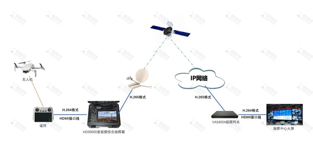 无人机传输范围究竟有多远?-图3 无人机传输范围究竟有多远?-图3