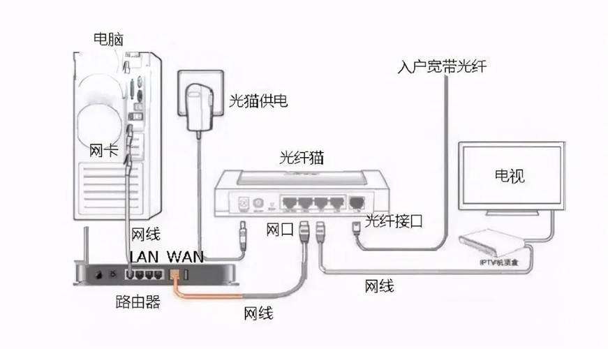 TP-Link如何连接网络？-图3