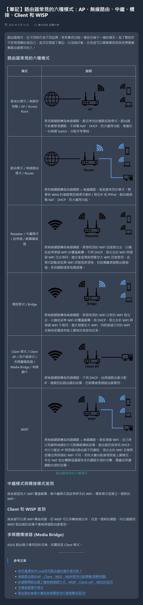 TP-Link如何连接网络？-图2