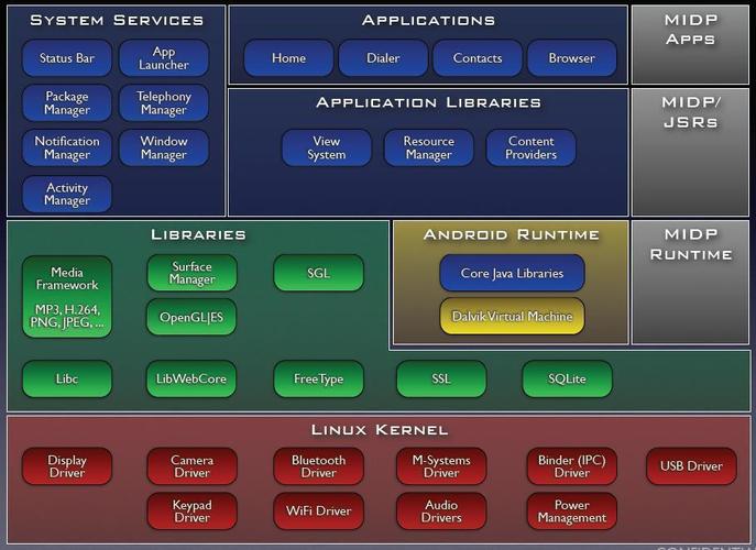 Android技术整理，核心要点有哪些？-图2