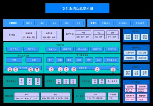 paypal 技术架构-图2