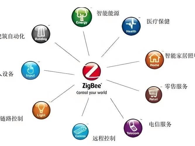 Zigbee技术在煤矿安全监测中如何应用？-图1