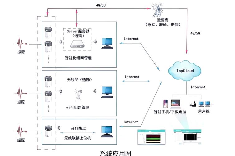 Zigbee技术在煤矿安全监测中如何应用？-图2