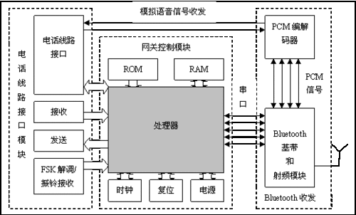 iBeacon技术如何实现精准定位与交互？-图3