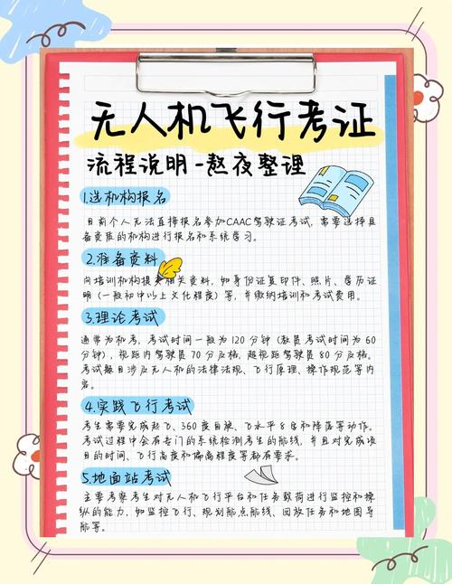 广州无人机申请流程是怎样的?-图2 广州无人机申请流程是怎样的?-图2